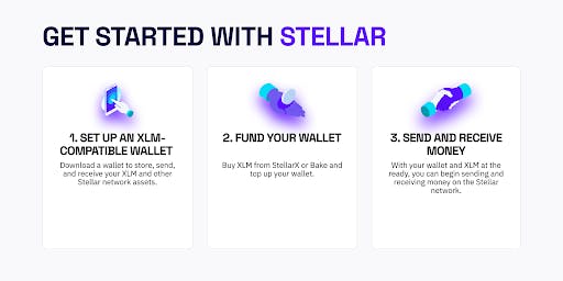 Get Started with Stellar