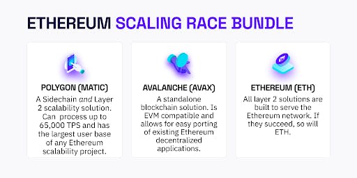Ethereum Scaling Race Bundle